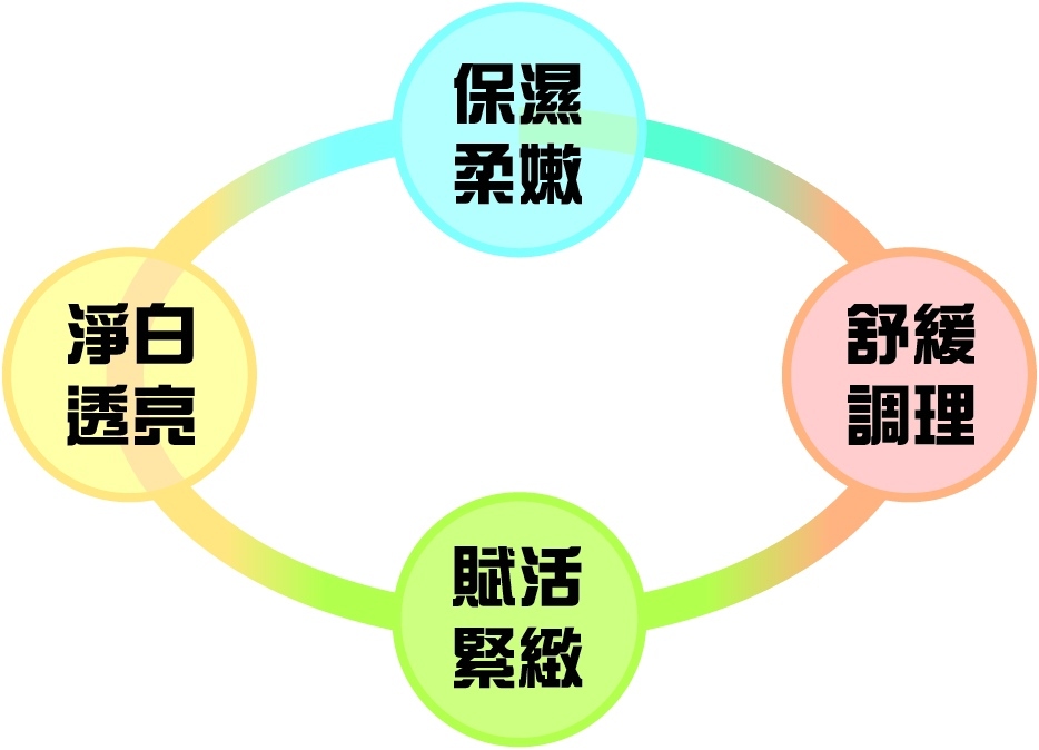 八馬國際 當仁不讓細胞營養