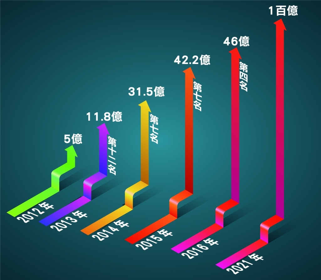 八馬國際目標一百億細胞營養