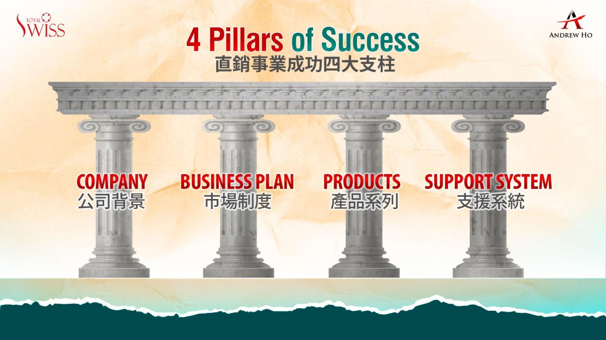 何書忠博士傾囊相授 第一單元，直銷的力量、成功的支柱、站對舞臺盡情揮灑，課程生動啟迪人心圖細胞營養之2