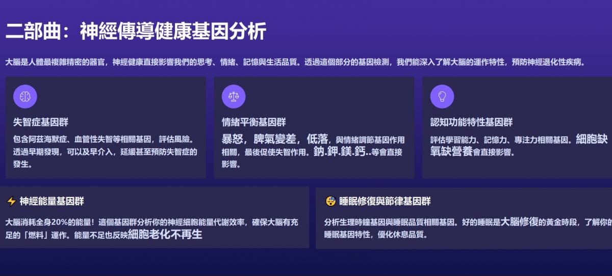 AI威力先進必將改寫人類健康與財富藍圖,肩負全球夥伴個人健康、家人的未來、財富自由的使命圖細胞營養之6