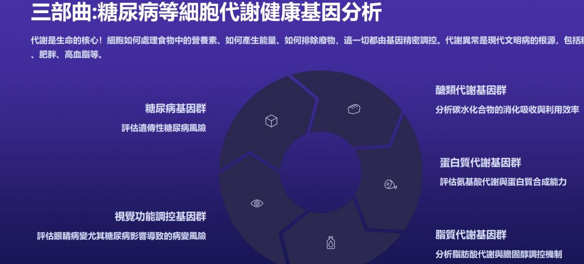 AI威力先進必將改寫人類健康與財富藍圖,肩負全球夥伴個人健康、家人的未來、財富自由的使命圖細胞營養之7