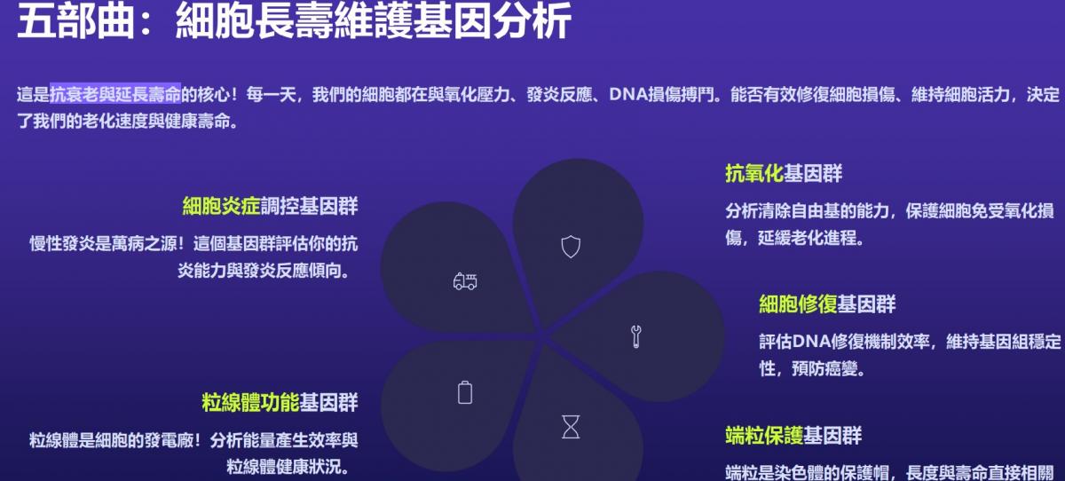 AI威力先進必將改寫人類健康與財富藍圖,肩負全球夥伴個人健康、家人的未來、財富自由的使命圖細胞營養之9