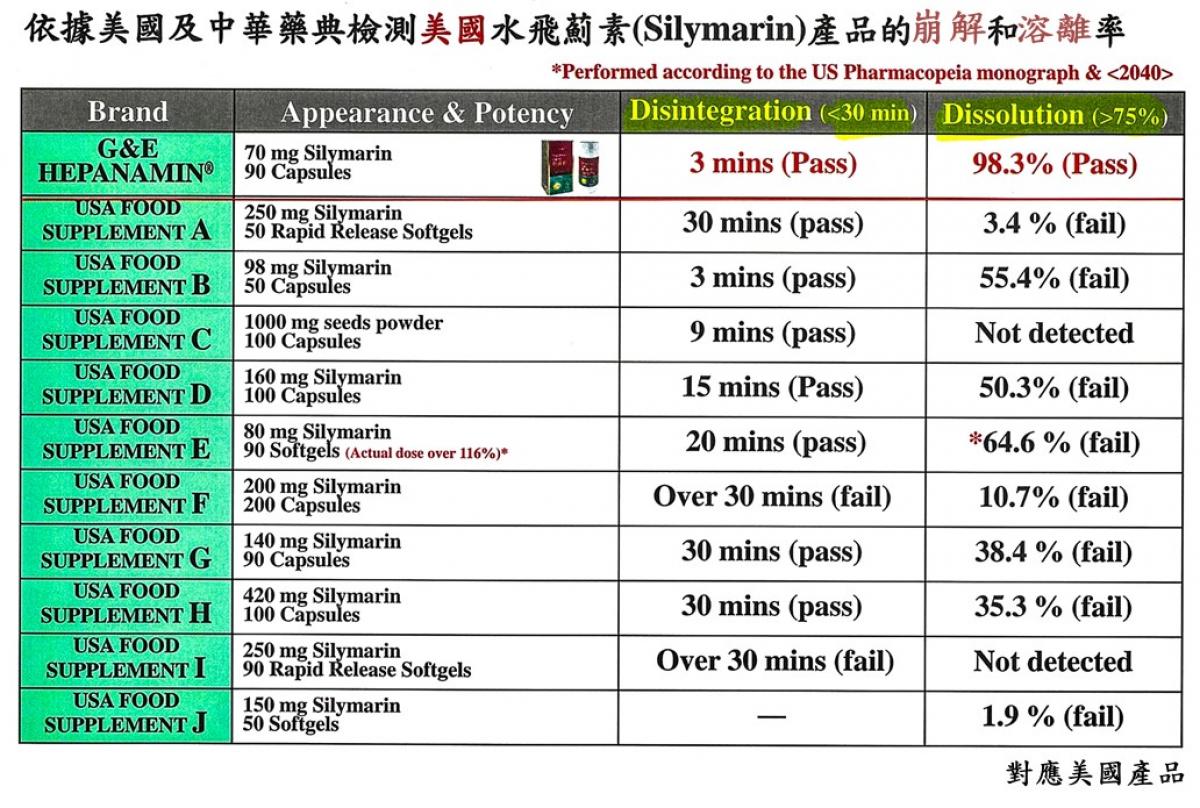 Total Swiss第七次百萬大抽獎 獎落澳洲，跨入藥品新紀元 堅持第一名圖細胞營養之16