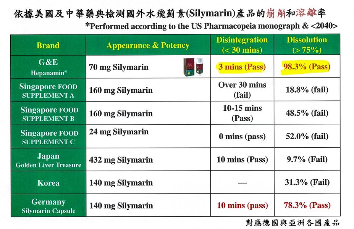 Total Swiss第七次百萬大抽獎 獎落澳洲，跨入藥品新紀元 堅持第一名圖細胞營養之17