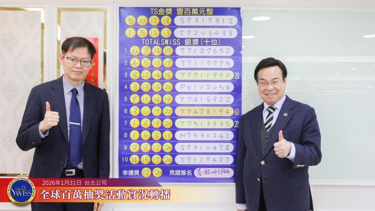 第49回百萬抽獎，370萬獎金大放送！律師金口果然靈驗，台灣抱走七大獎，星、港、菲夥伴都是歲末幸運兒圖細胞營養之12