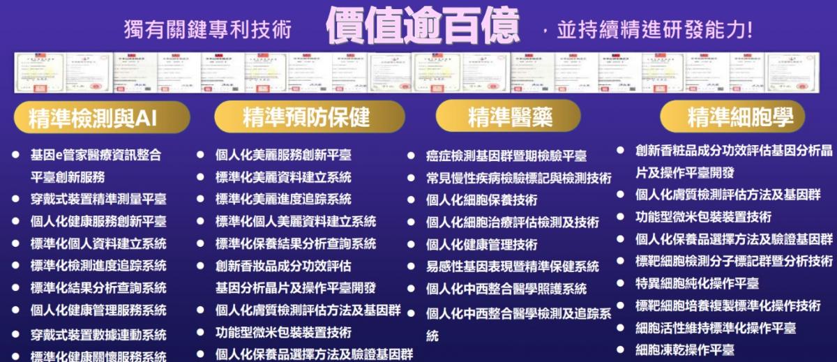 AI威力先進必將改寫人類健康與財富藍圖,肩負全球夥伴個人健康、家人的未來、財富自由的使命圖細胞營養之2