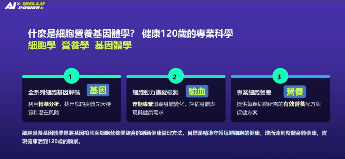 AI威力先進必將改寫人類健康與財富藍圖,肩負全球夥伴個人健康、家人的未來、財富自由的使命圖細胞營養之4