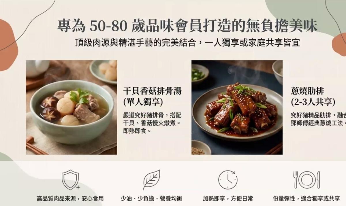用總鋪師的堅持，把好吃變簡單；用 WALWIN 的把關，把美味變安心圖細胞營養之2