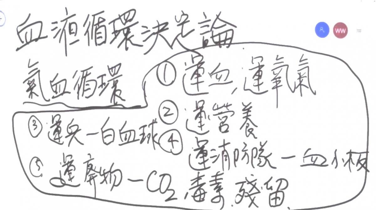 五大健康論述總複習，用標準化致勝全球市場(二)圖細胞營養之1