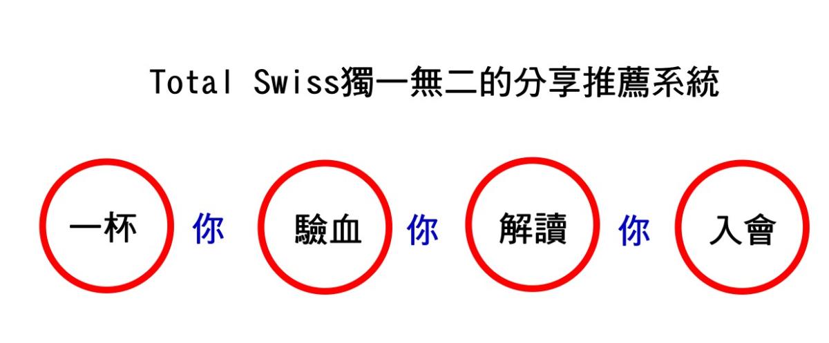 名師指路之後，我們要帶著不留貧病在人間的情懷，用兩隻腳邁開成功的大步圖細胞營養之4