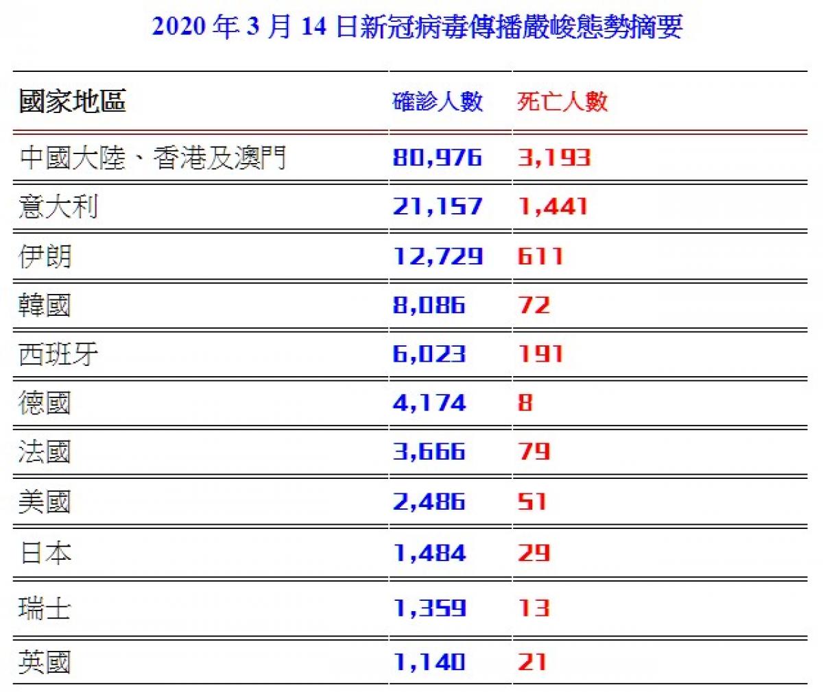 新冠疫情迎戰第二波 王博士提醒夥伴做好內部防禦圖細胞營養之1