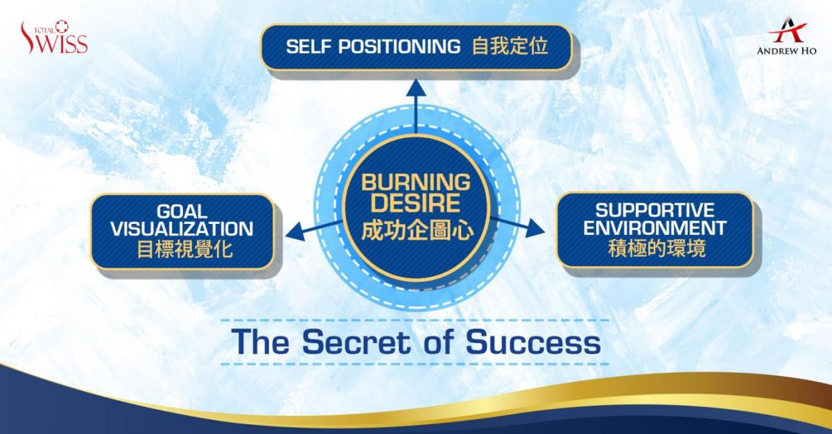 何書忠博士用成功的四大核心、財富的五大密碼引領Total Swiss全球夥伴莫忘初衷、再創輝煌圖細胞營養之3
