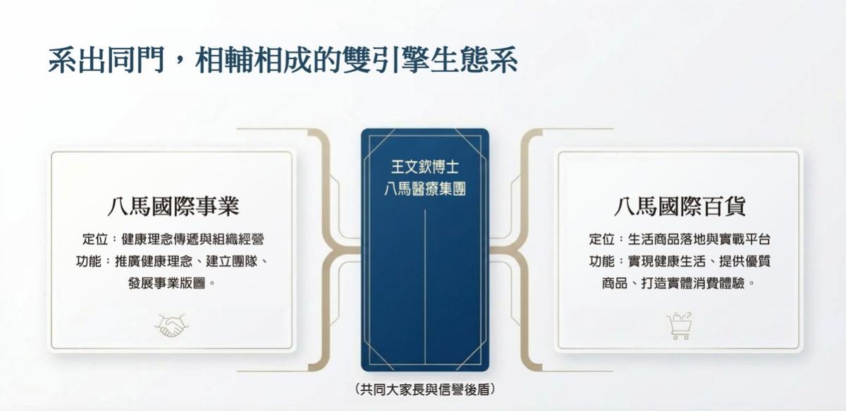 一個從食安革命開始的健康平台新紀元，八馬好物選 WALWIN.SHOP 啟動未來圖細胞營養之2