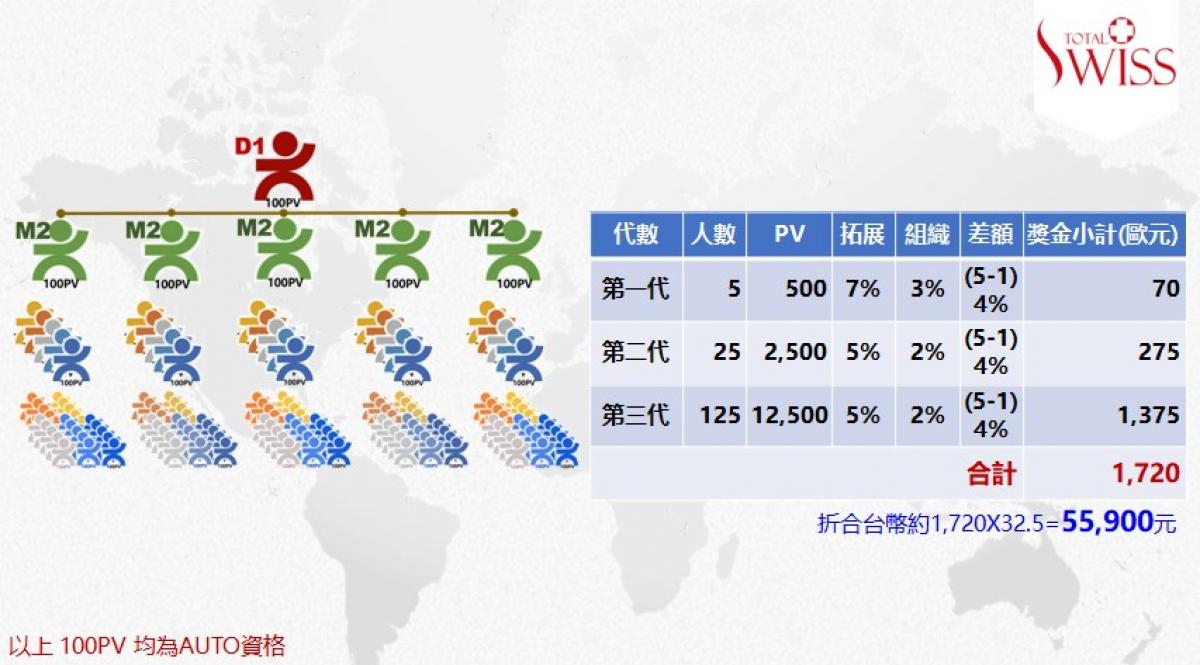 Total Swiss第二次百萬大抽獎 王博士橫財大放送 恆財大解密圖細胞營養之2