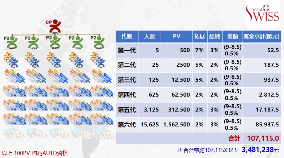 Total Swiss第二次百萬大抽獎 王博士橫財大放送 恆財大解密圖細胞營養之5