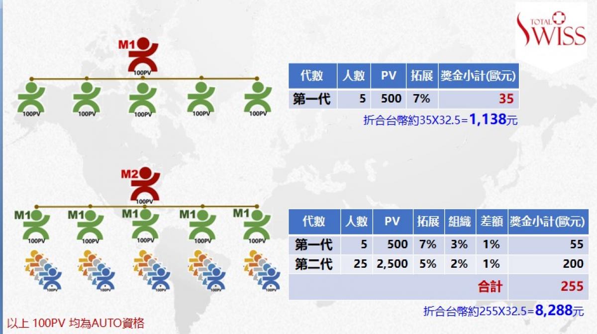 Total Swiss第二次百萬大抽獎 王博士橫財大放送 恆財大解密圖細胞營養之1