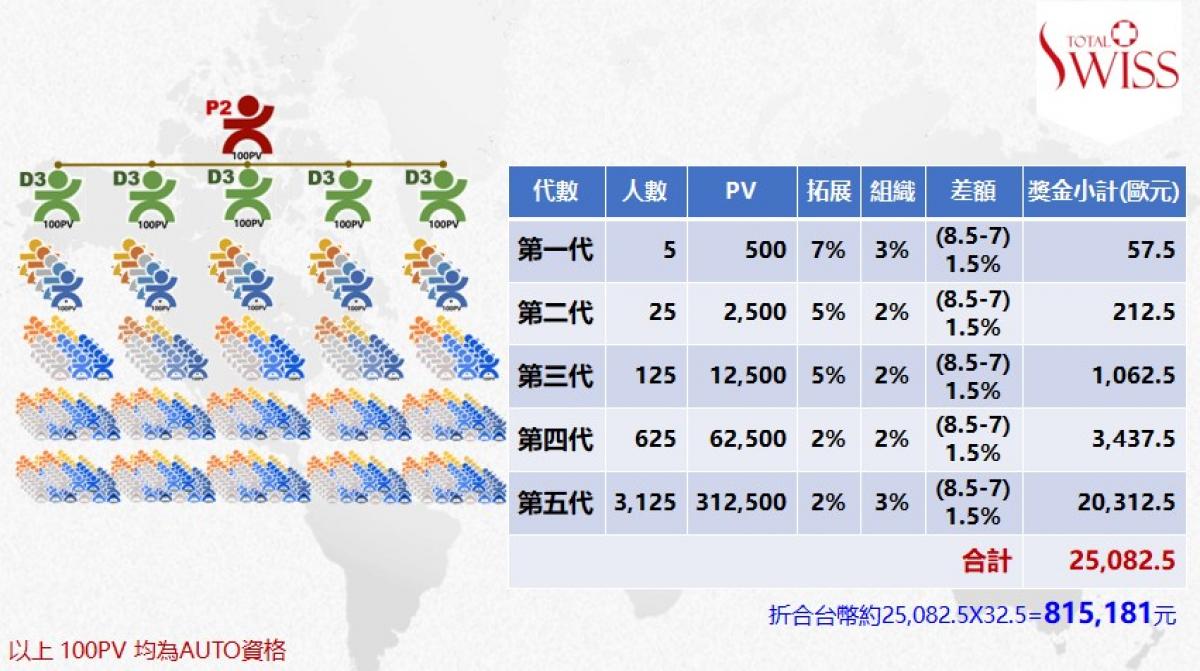 Total Swiss第二次百萬大抽獎 王博士橫財大放送 恆財大解密圖細胞營養之4