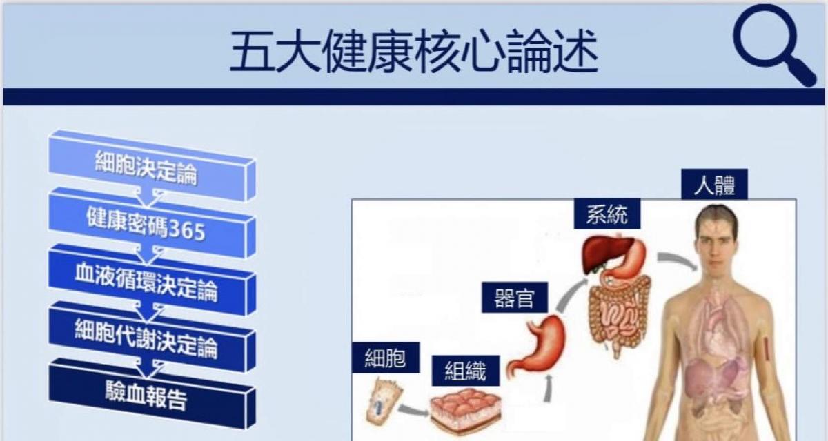 Total Swiss第十六回全球百萬抽獎，在歷史的一天創歷史，為五月蓄積強大爆發能量圖細胞營養之5