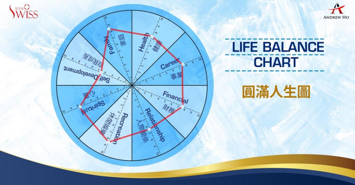 何書忠博士用成功的四大核心、財富的五大密碼引領Total Swiss全球夥伴莫忘初衷、再創輝煌圖細胞營養之6