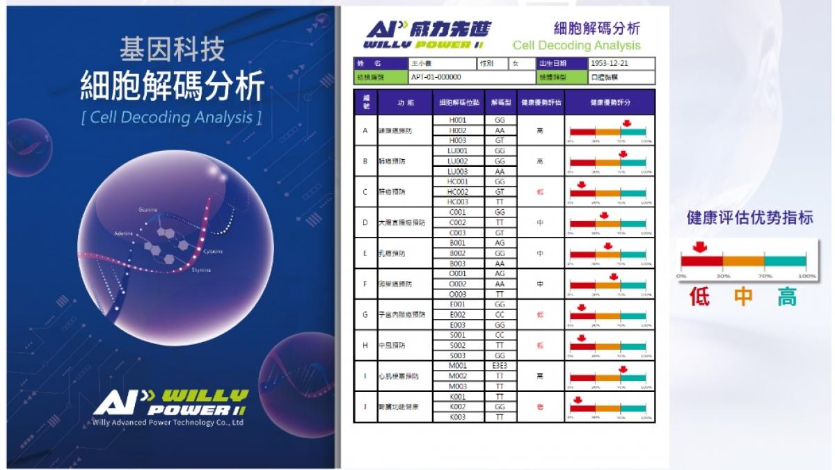 2026 Total Swiss 馬來西亞大會（五），威力先進將三十年的基因結晶變成「好穩輕鬆活」口訣，分享「早知道」與「細胞營養」的力量圖細胞營養之3