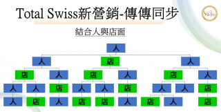 Total Swiss News:利保肝藥局藥師專訓，用全新角度洞燭「傳傳同步」藍海先機